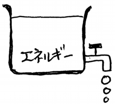 エネルギーを貯める缶イラスト