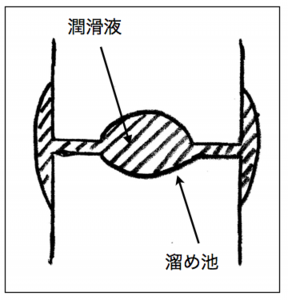 関節面イラスト